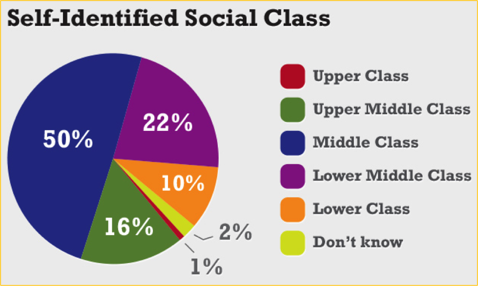 What Is The Working Class Liberation School