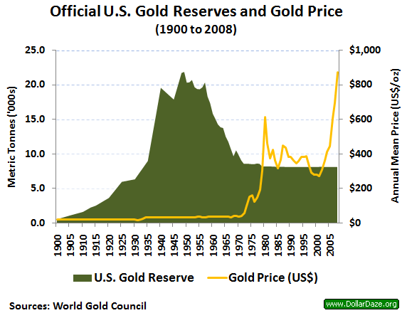 Us_gold_reserves